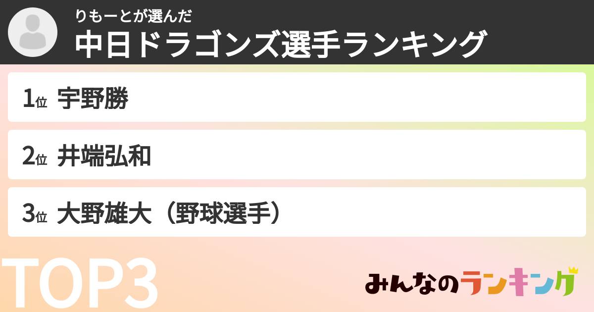 りもーとさんの「中日ドラゴンズ選手ランキング」