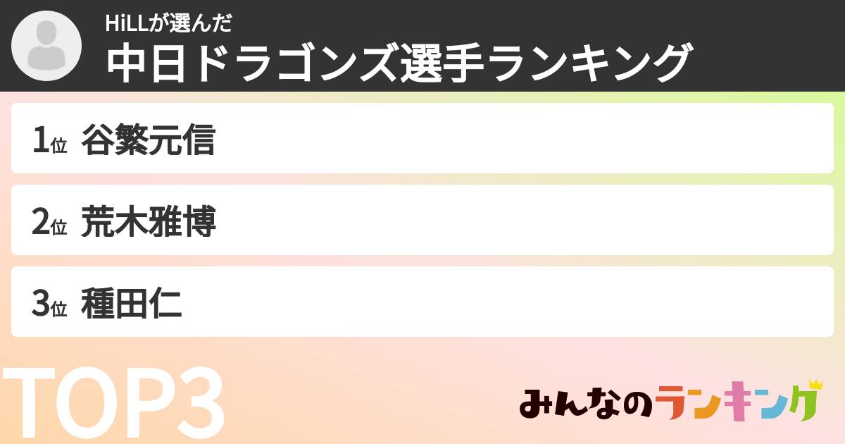 HiLLさんの「中日ドラゴンズ選手ランキング」