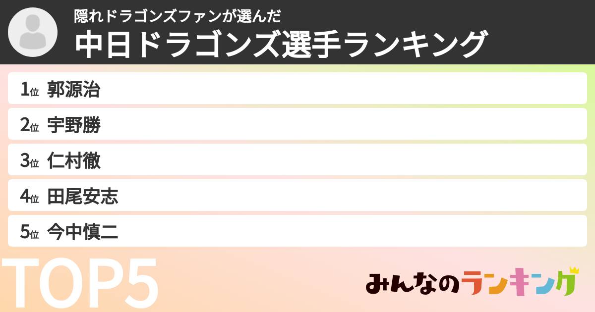 隠れドラゴンズファンさんの「中日ドラゴンズ選手ランキング」