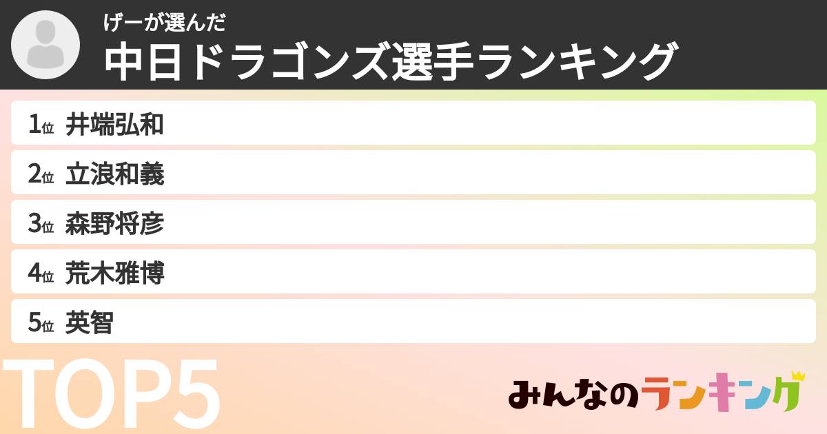 げーさんの「中日ドラゴンズ選手ランキング」