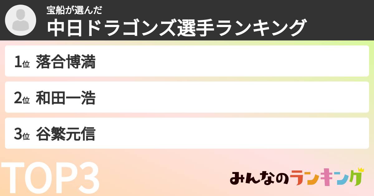 宝船さんの「中日ドラゴンズ選手ランキング」