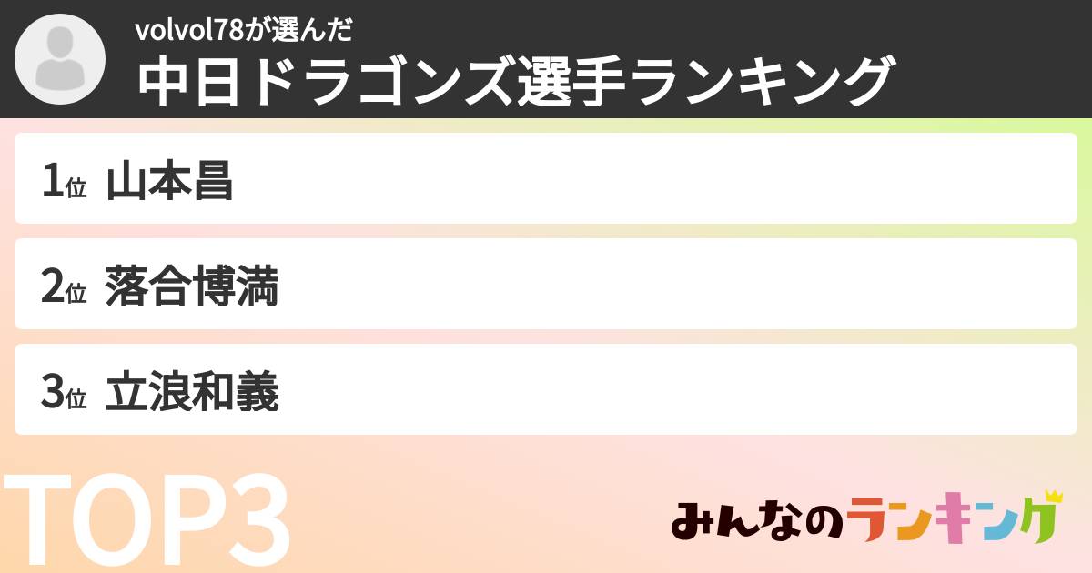 volvol78さんの「中日ドラゴンズ選手ランキング」