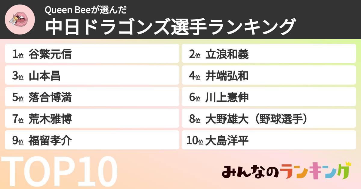 Queen Beeさんの「中日ドラゴンズ選手ランキング」