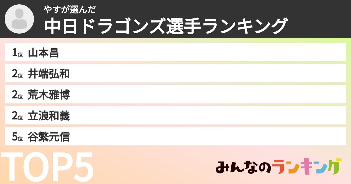 やすさんの「中日ドラゴンズ選手ランキング」