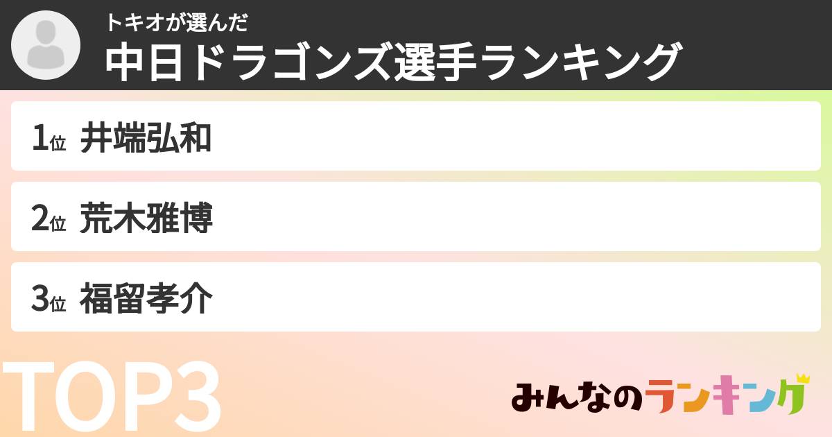 トキオさんの「中日ドラゴンズ選手ランキング」