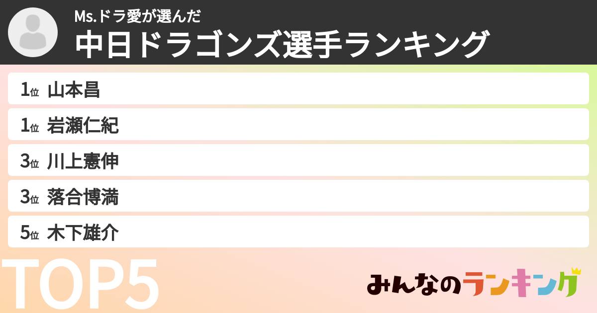 Ms.ドラ愛さんの「中日ドラゴンズ選手ランキング」