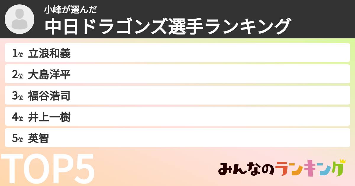 小峰さんの「中日ドラゴンズ選手ランキング」