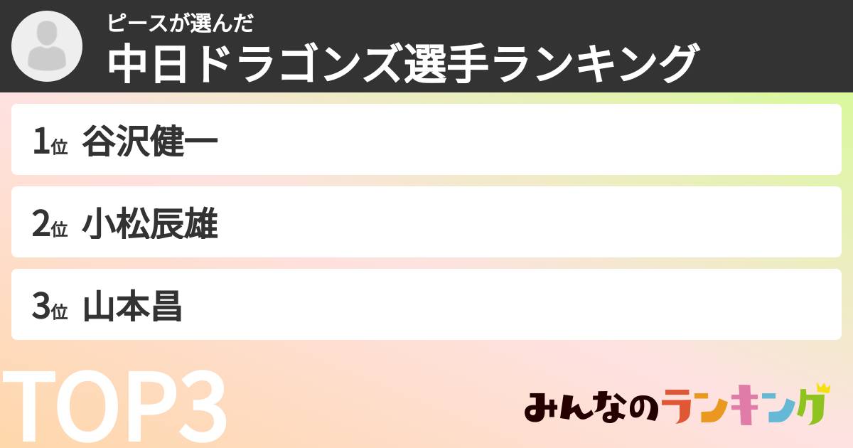 ピースさんの「中日ドラゴンズ選手ランキング」