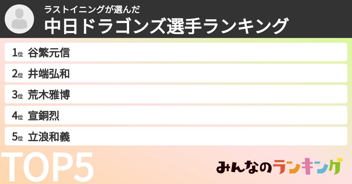 ラストイニングさんの「中日ドラゴンズ選手ランキング」
