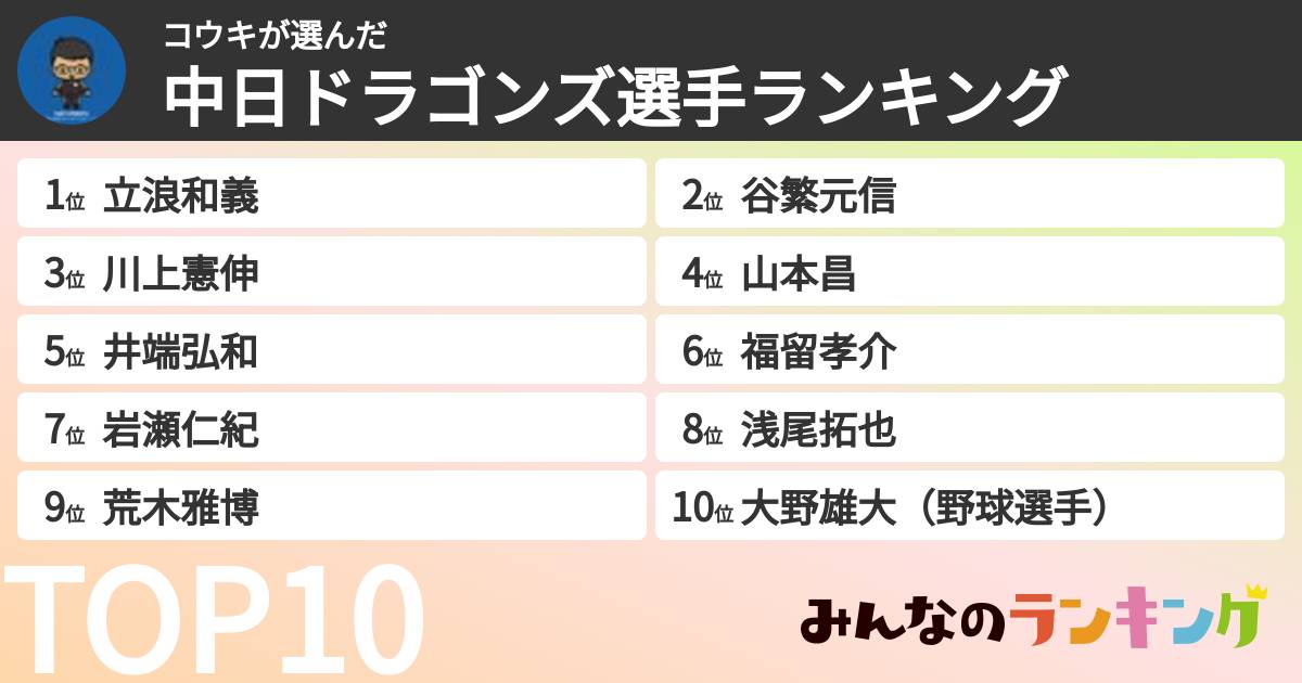 コウキさんの「中日ドラゴンズ選手ランキング」
