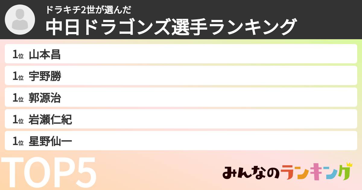 ドラキチ2世さんの「中日ドラゴンズ選手ランキング」