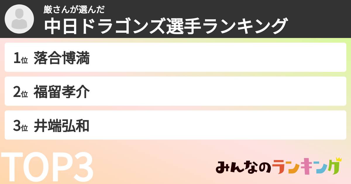 厳さんさんの「中日ドラゴンズ選手ランキング」