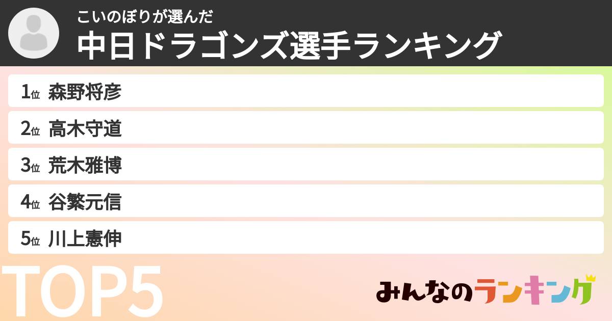 こいのぼりさんの「中日ドラゴンズ選手ランキング」