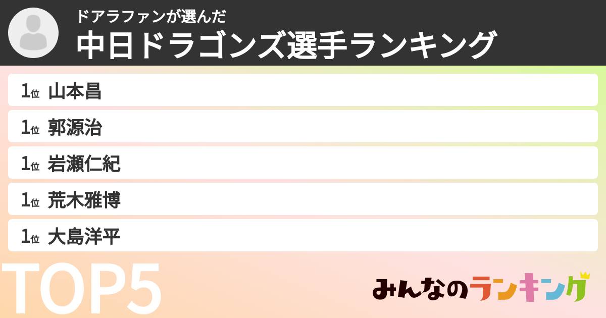 ドアラファンさんの「中日ドラゴンズ選手ランキング」