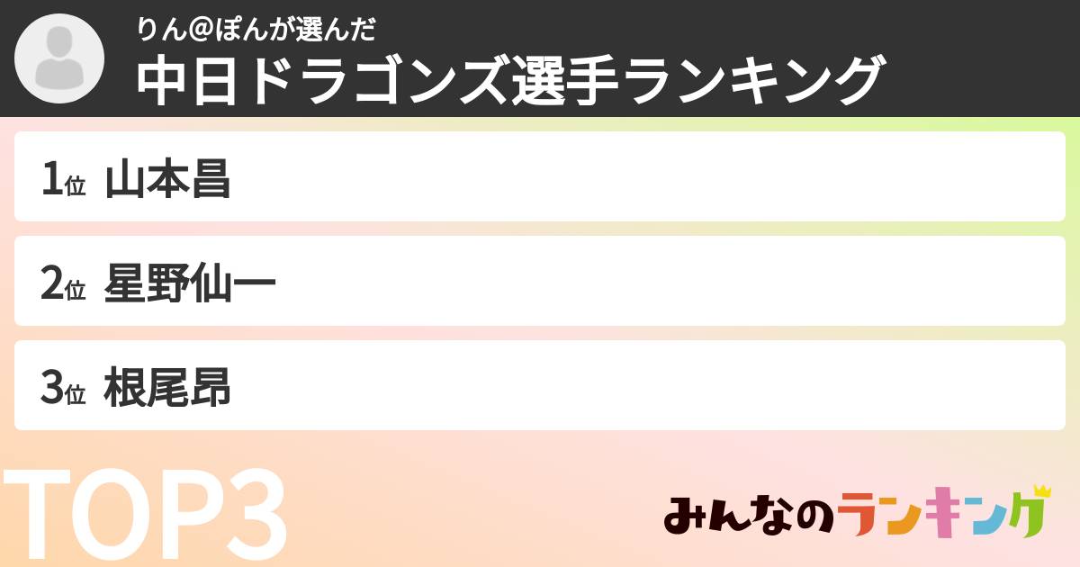 りん＠ぽんさんの「中日ドラゴンズ選手ランキング」