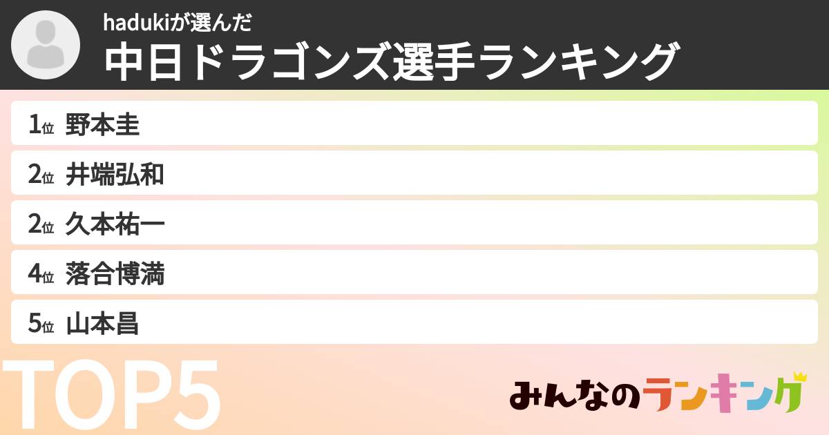 hadukiさんの「中日ドラゴンズ選手ランキング」