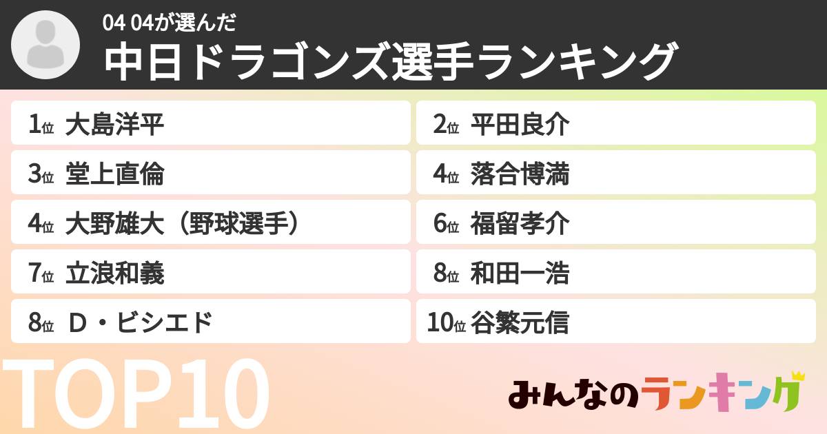 04 04さんの「中日ドラゴンズ選手ランキング」