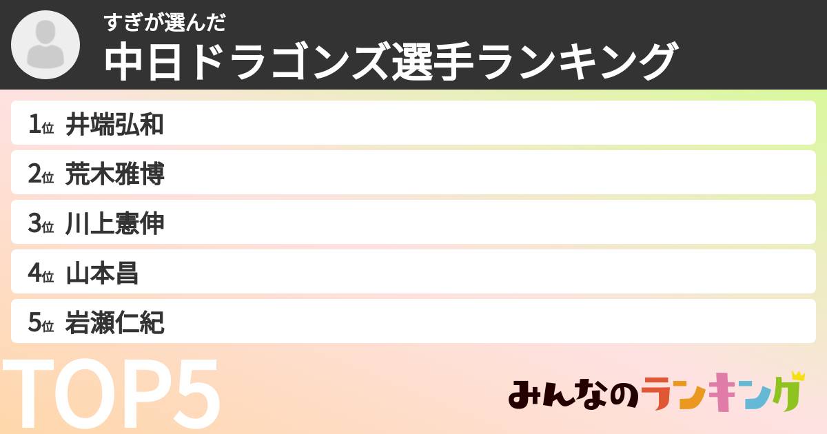 すぎさんの「中日ドラゴンズ選手ランキング」