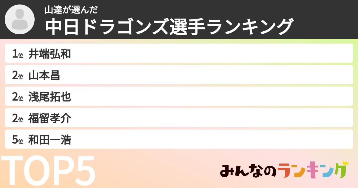 山達さんの「中日ドラゴンズ選手ランキング」