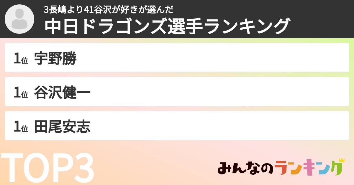 3長嶋より41谷沢が好きさんの「中日ドラゴンズ選手ランキング」