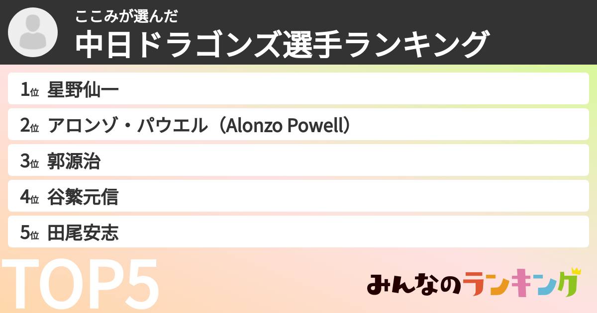 ここみさんの「中日ドラゴンズ選手ランキング」