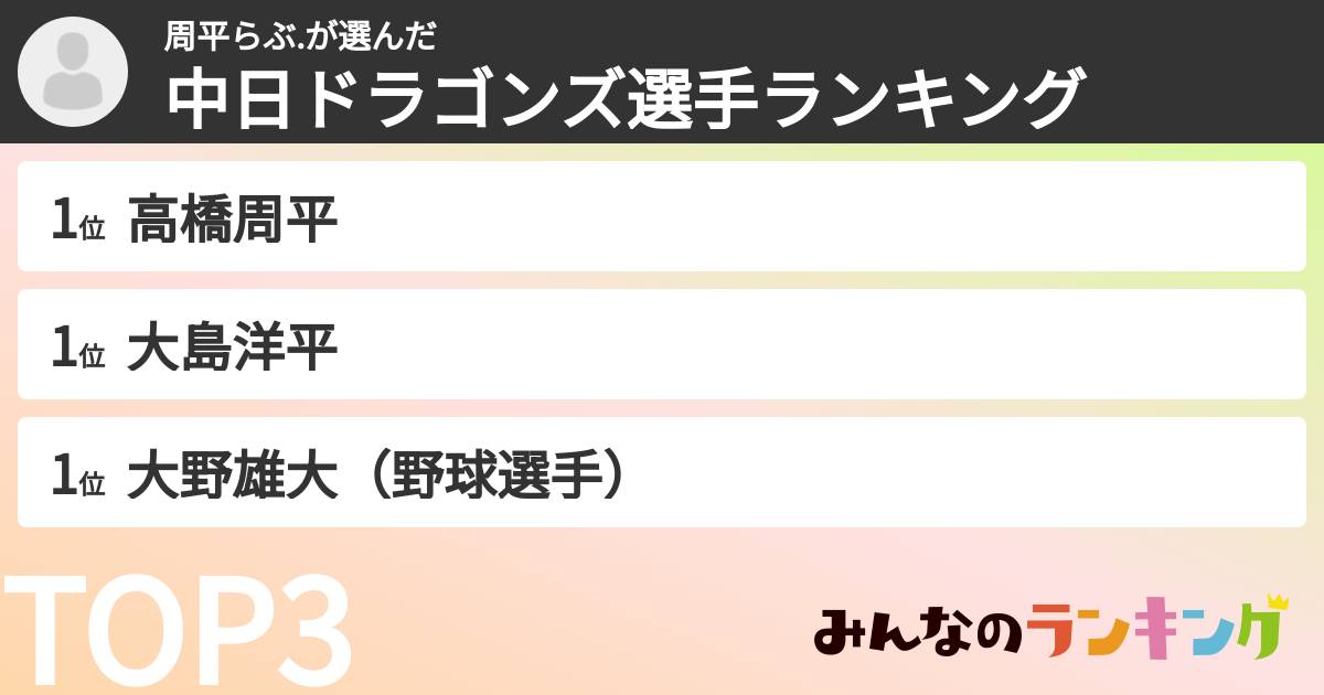 周平らぶ.さんの「中日ドラゴンズ選手ランキング」