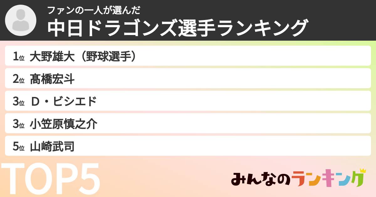 ファンの一人さんの「中日ドラゴンズ選手ランキング」