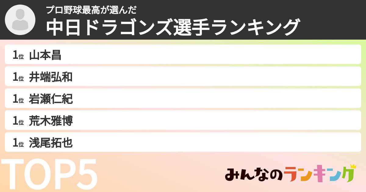 プロ野球最高さんの「中日ドラゴンズ選手ランキング」