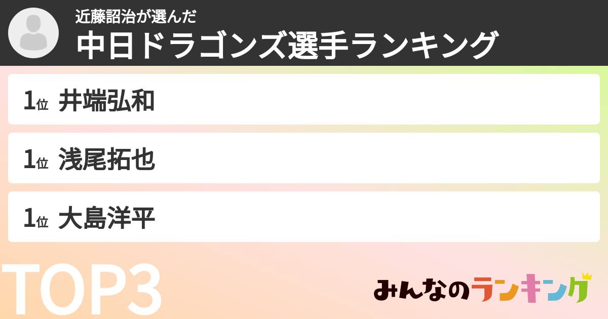 近藤詔治さんの「中日ドラゴンズ選手ランキング」