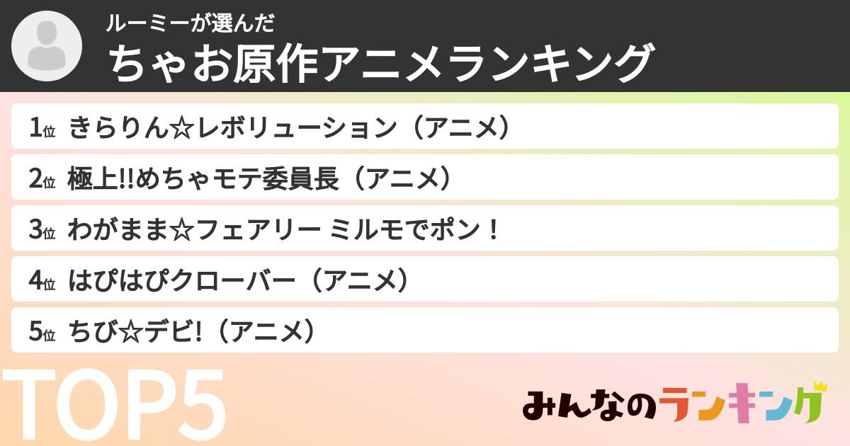 ルーミーさんの「ちゃお原作アニメランキング」