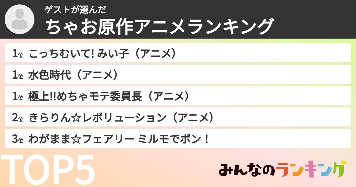 ゲストさんの「ちゃお原作アニメランキング」