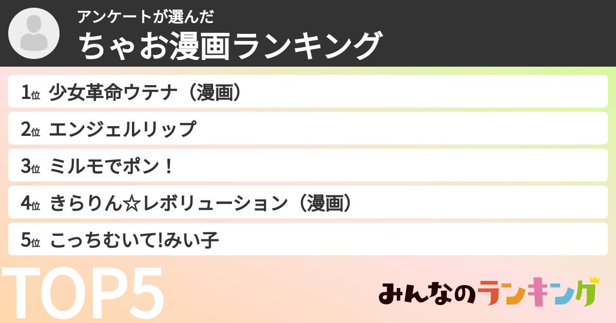 アンケートさんの「ちゃお漫画ランキング」