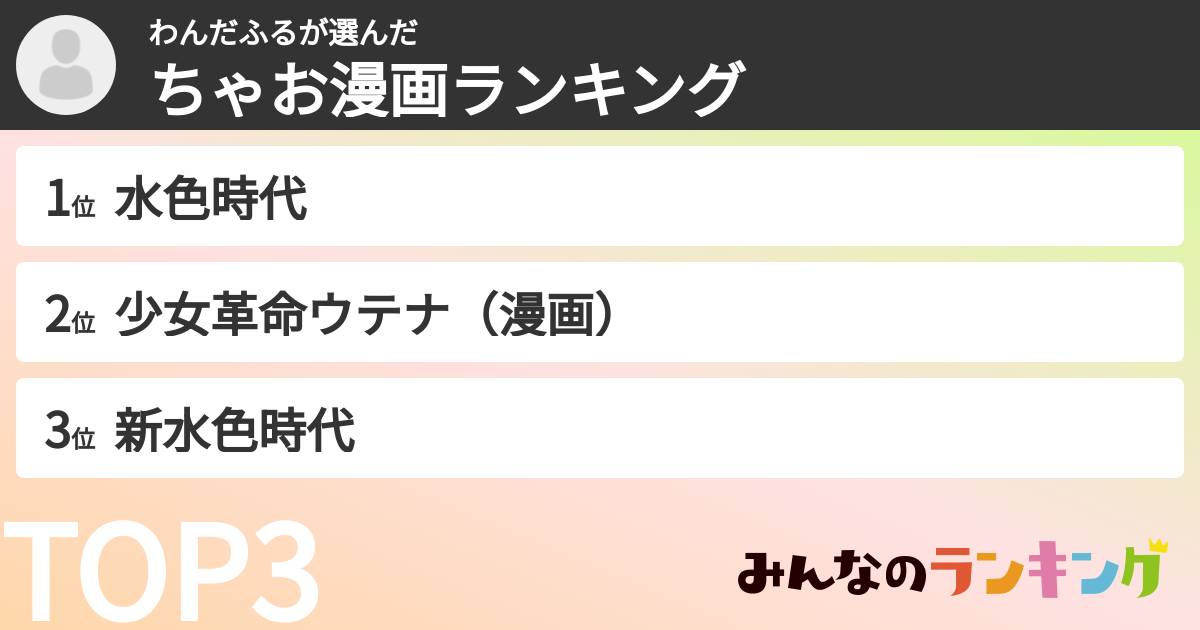 わんだふるさんの「ちゃお漫画ランキング」