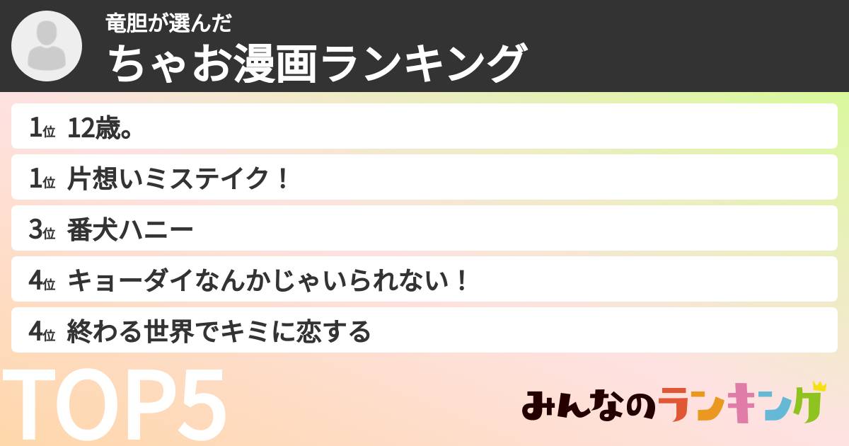 竜胆さんの「ちゃお漫画ランキング」