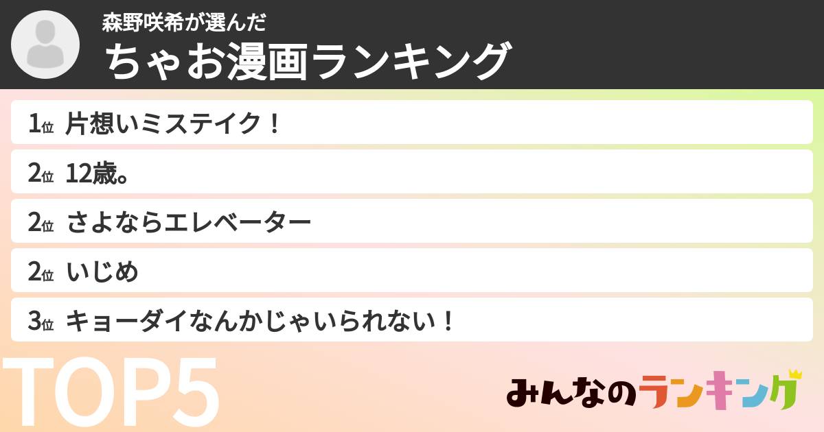 森野咲希さんの「ちゃお漫画ランキング」