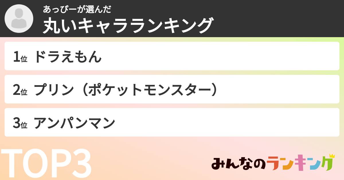 あっぴーさんの「丸いキャラランキング」