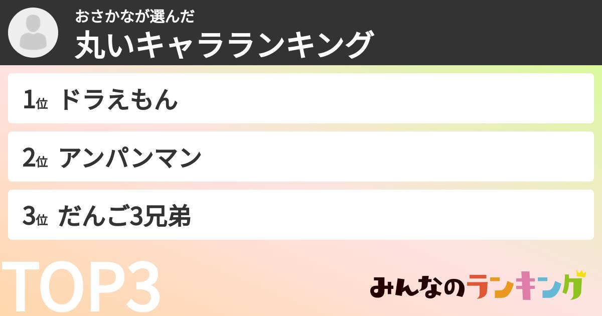 おさかなさんの「丸いキャラランキング」