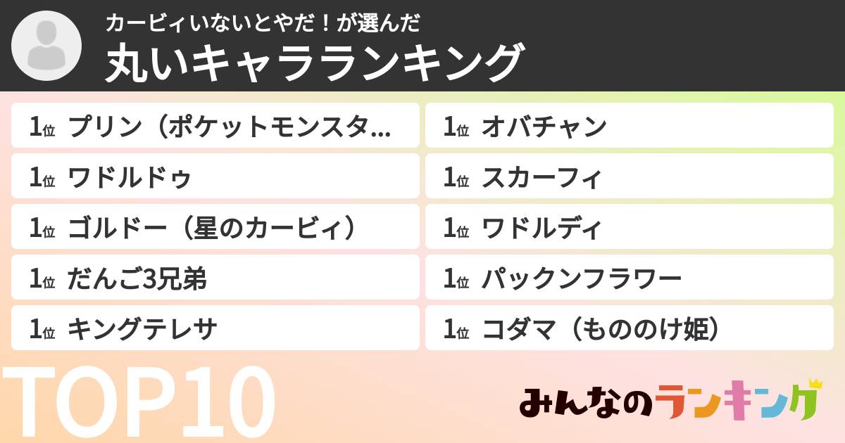 カービィいないとやだ!さんの「丸いキャラランキング」