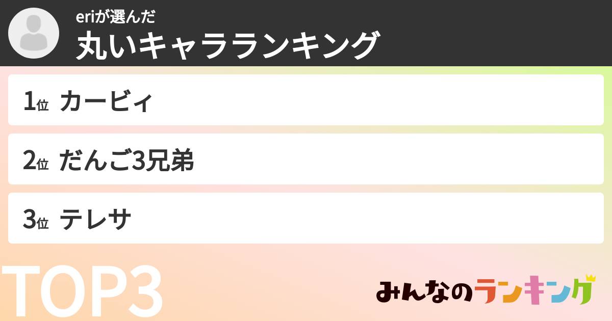 eriさんの「丸いキャラランキング」