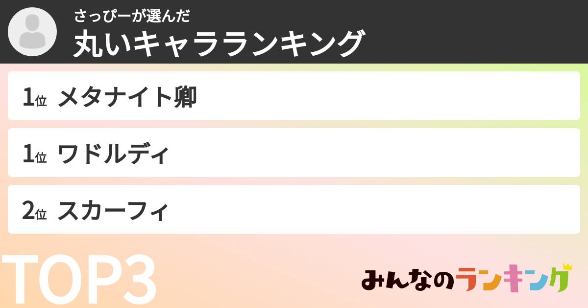 さっぴーさんの「丸いキャラランキング」