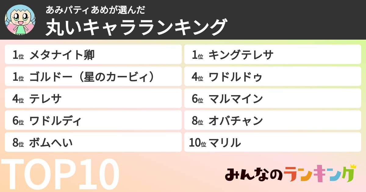 あみパティあめさんの「丸いキャラランキング」