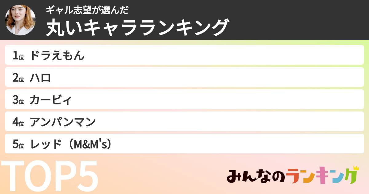 ギャル志望さんの「丸いキャラランキング」