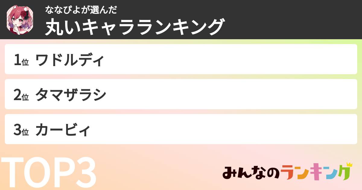 ななぴよさんの「丸いキャラランキング」