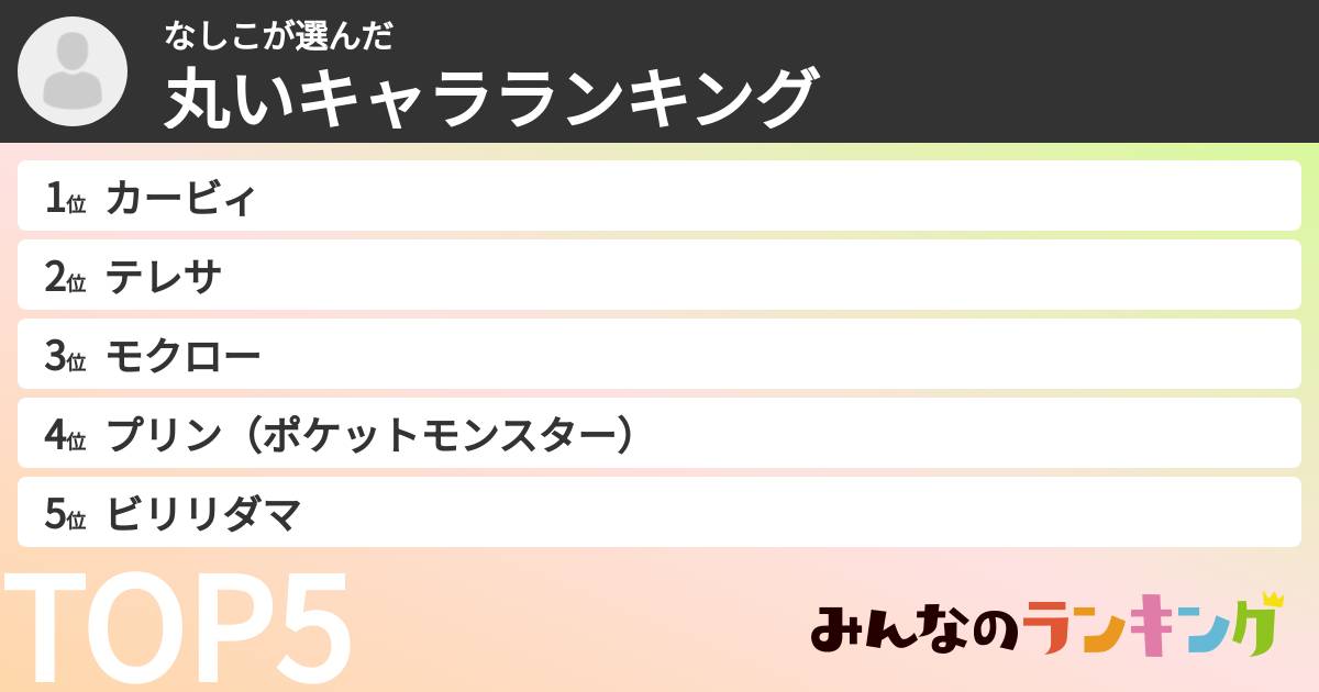 なしこさんの「丸いキャラランキング」