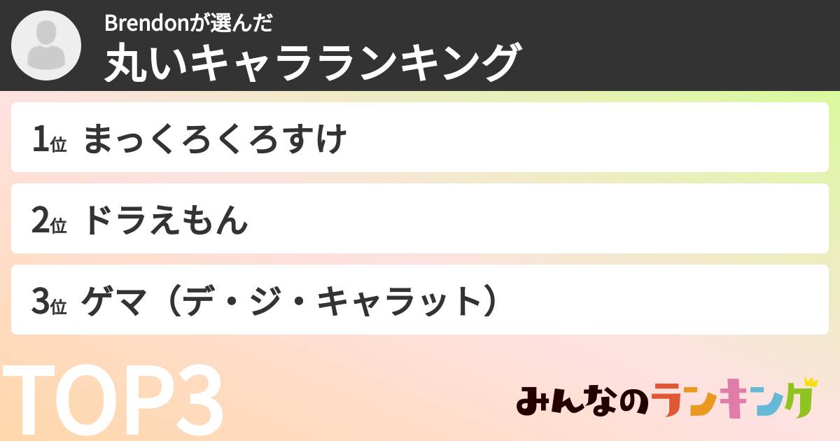 Brendonさんの「丸いキャラランキング」