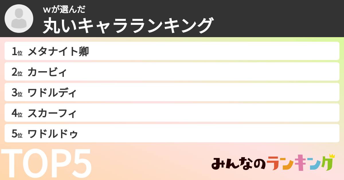 ｗさんの「丸いキャラランキング」