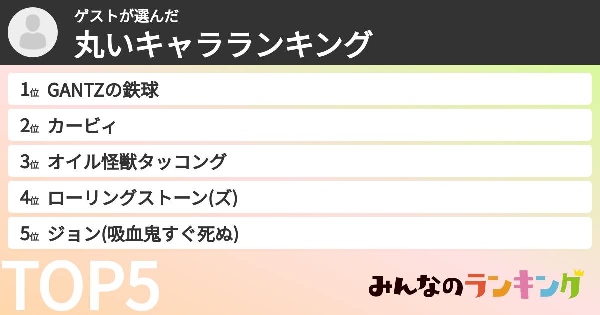 ゲストさんの「丸いキャラランキング」