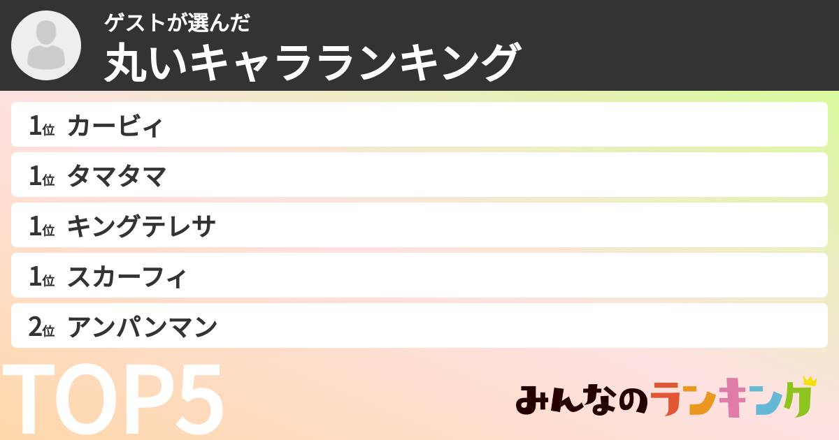 ゲストさんの「丸いキャラランキング」