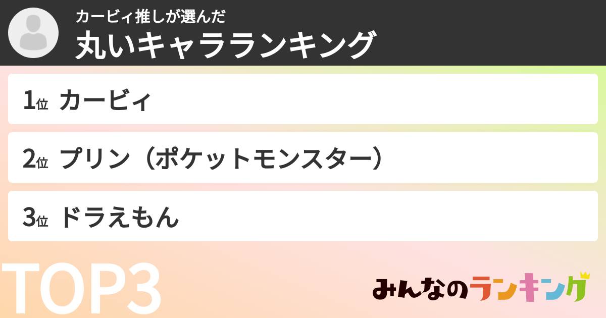 カービィ推しさんの「丸いキャラランキング」