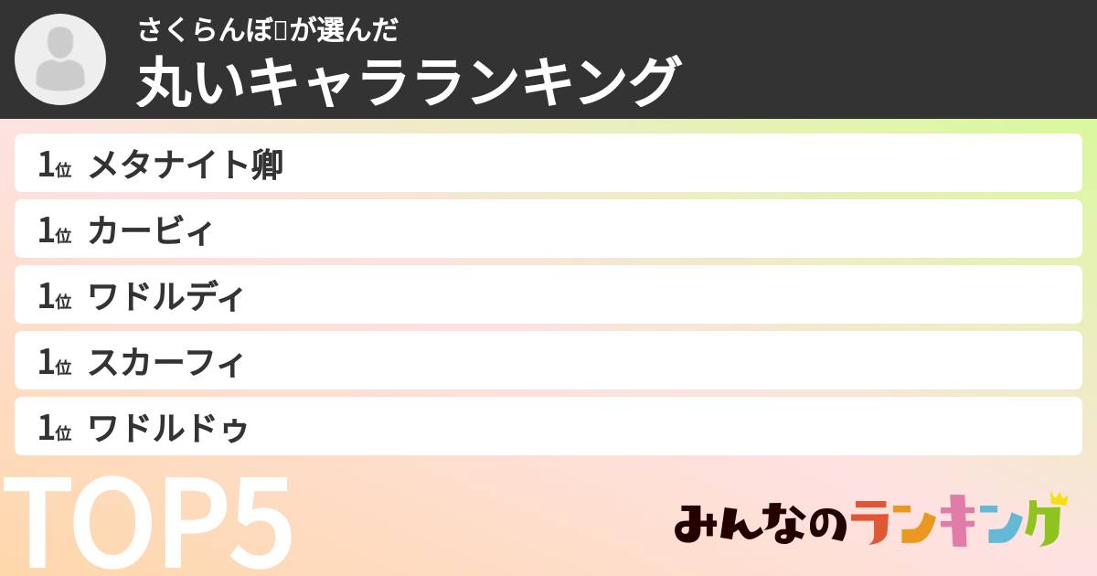 さくらんぼ🍒さんの「丸いキャラランキング」